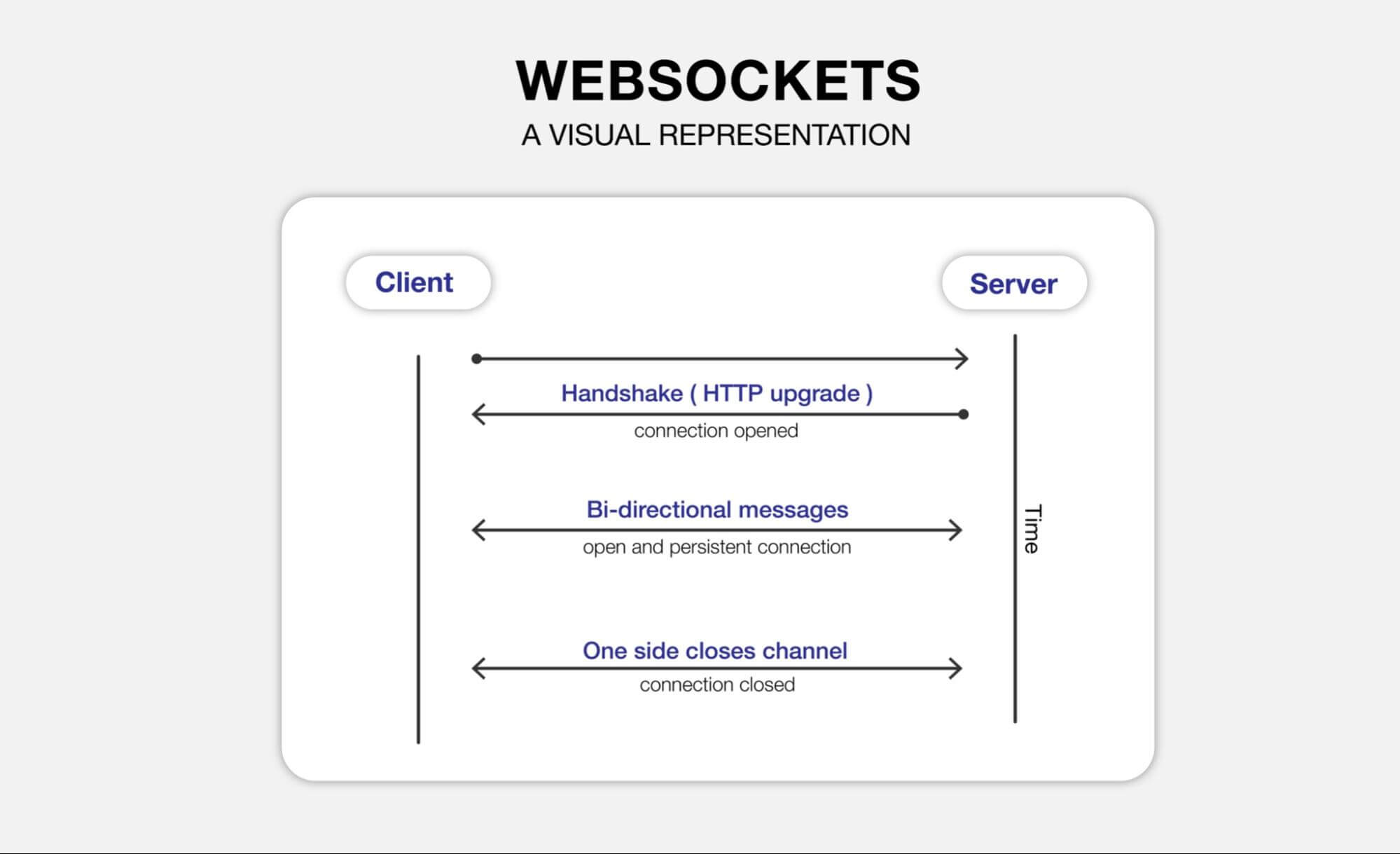 Remote debugging and WebSockets