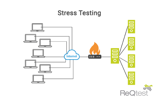 Stress test your code