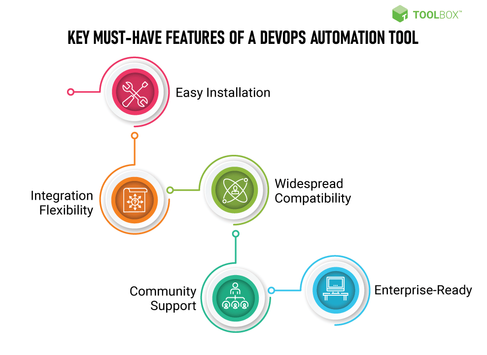 DevOps-Automation-Tool-1