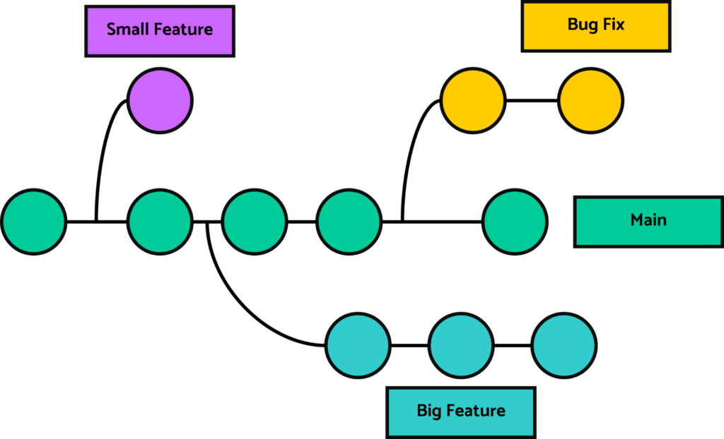 What Is Git Head And How Should You Use It Lightrun