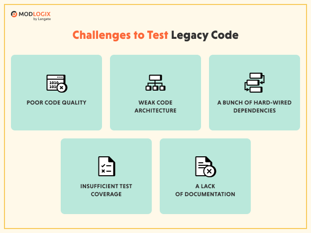 Challenges to test legacy code