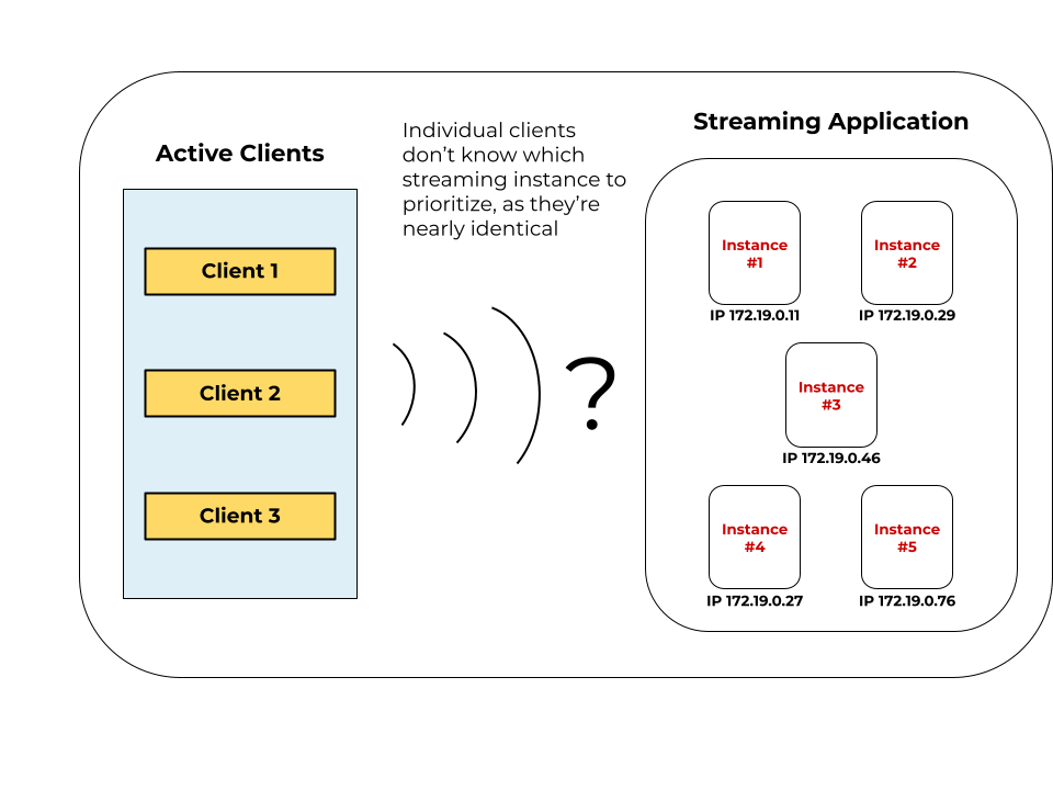 Containerized service