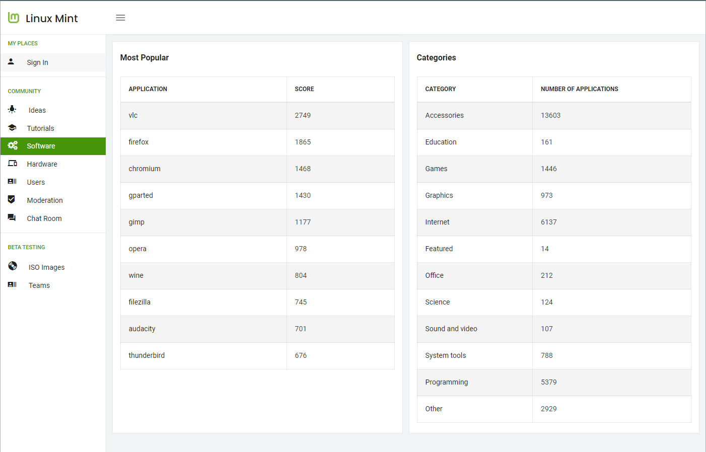 Mint&rsquo;s supported applications