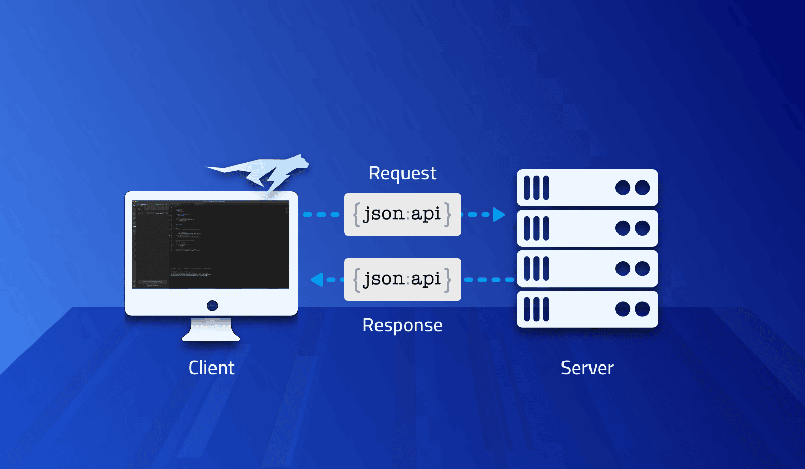 Debugging Gson, Moshi and Jackson JSON Frameworks in Production