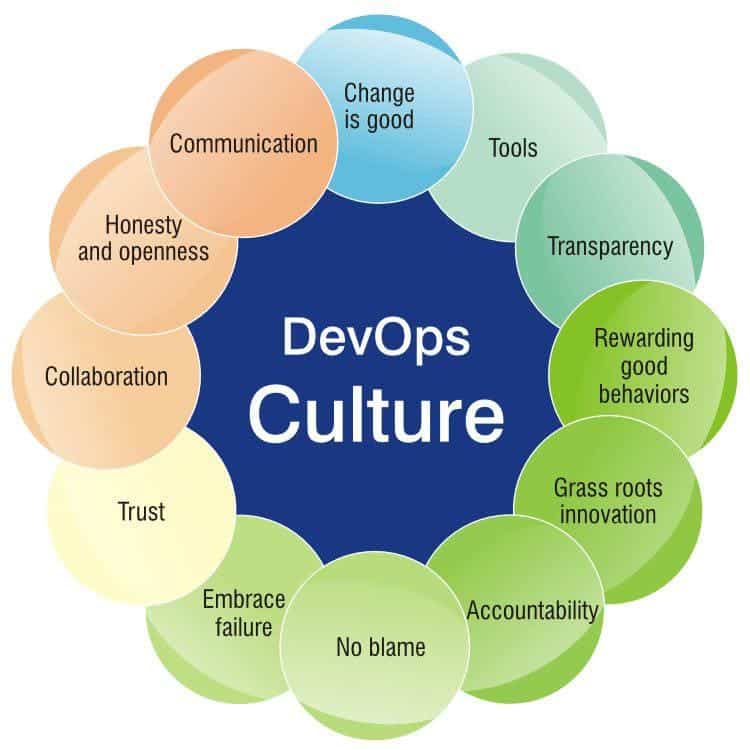 Devops Culture