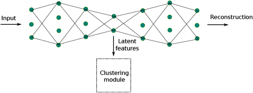 Optimized-DCN-deep-clustering-network
