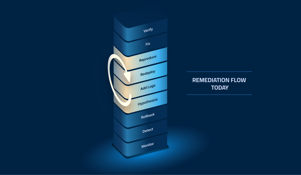 Remediation flow today