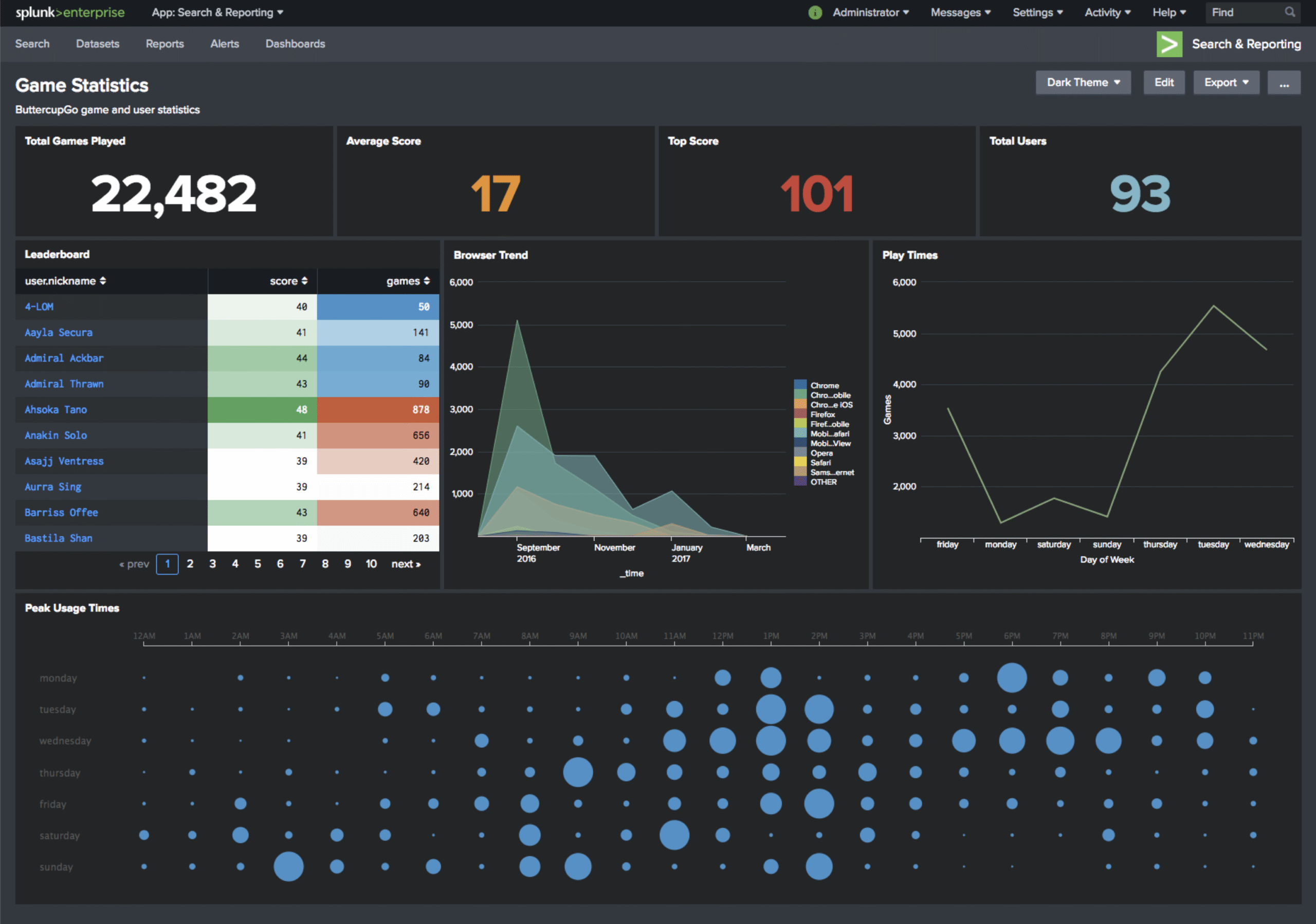 Splunk Enterprise
