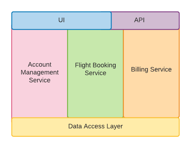 Sample monolith application