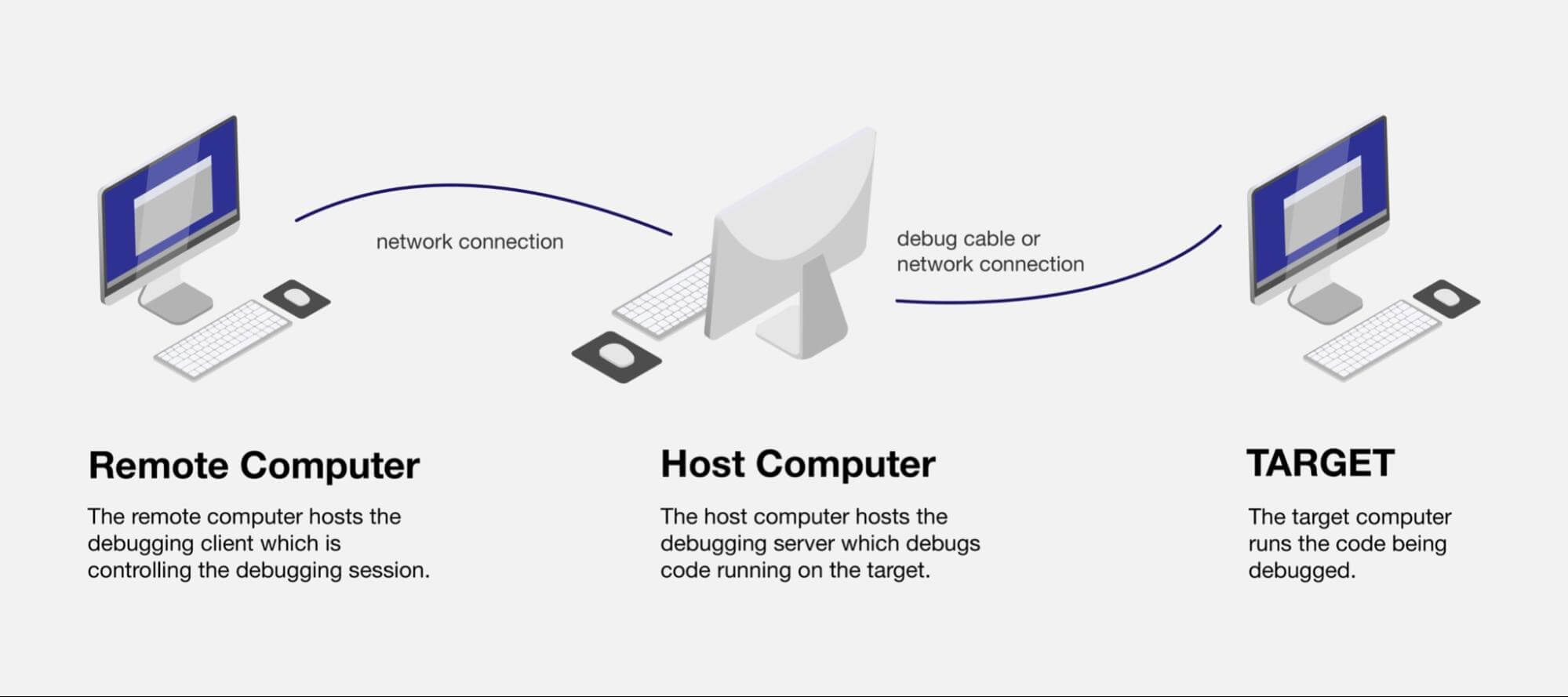 Remote debugging: how it works