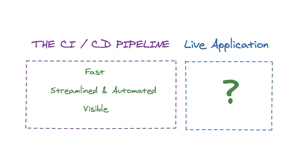 CI/CD Pipeline