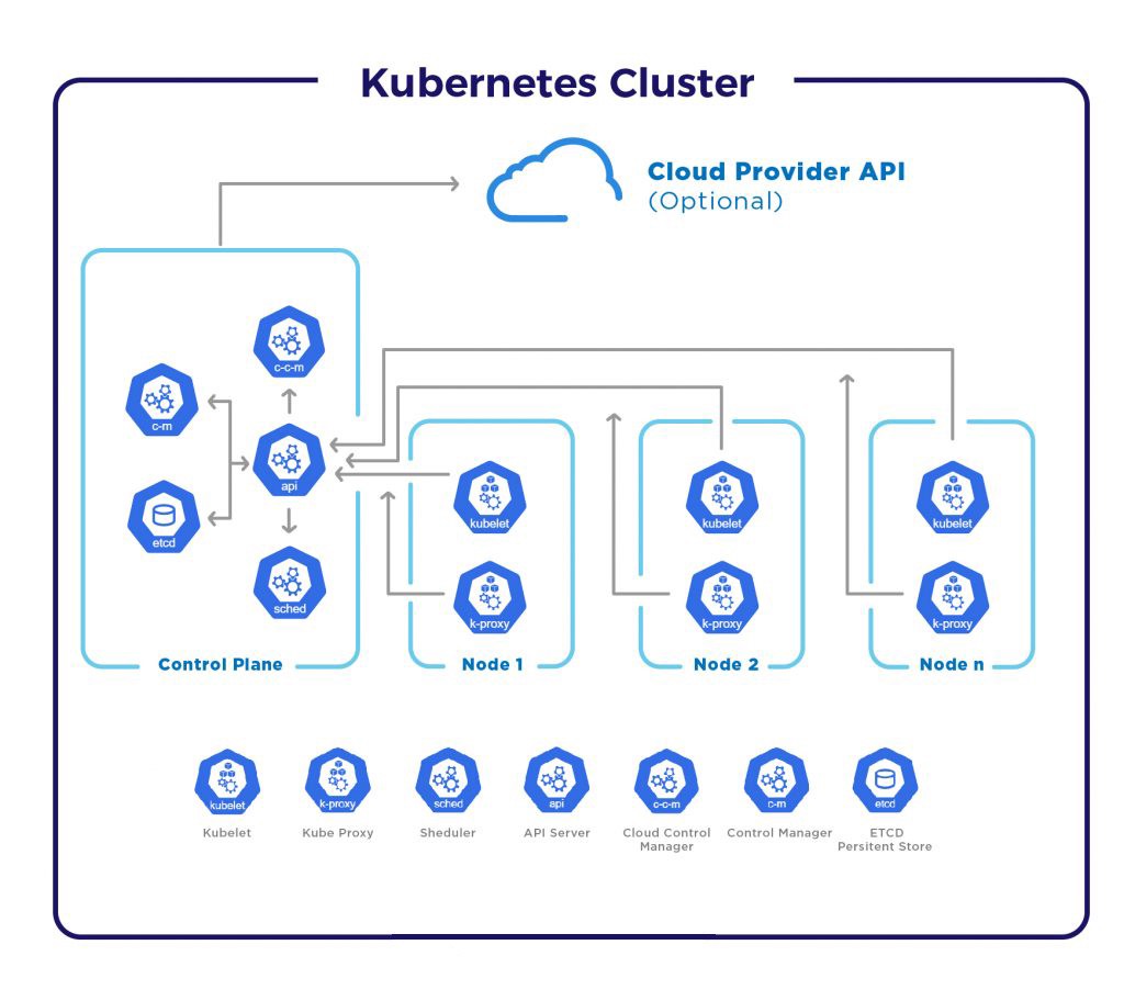 Kubernetes Cluster