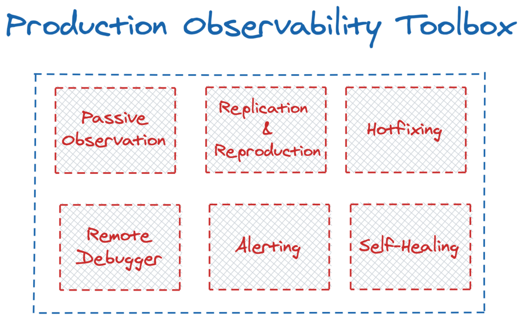 Production observability toolbox