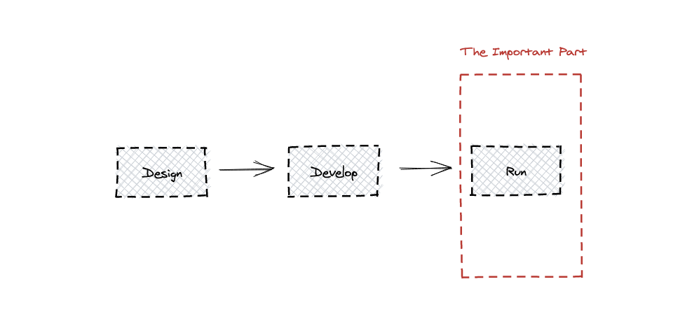 The last stage of CI/CD