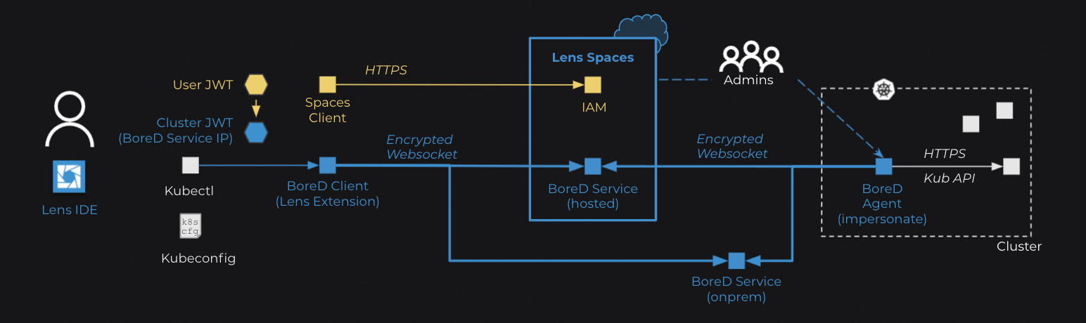 Kubernetes Lens terminal