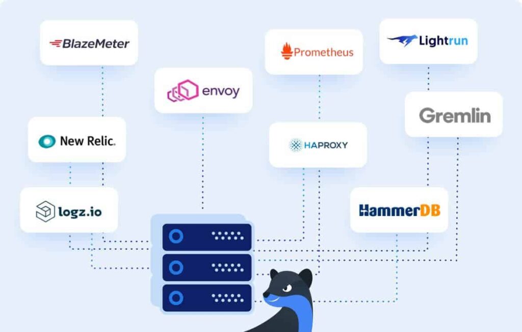Testing in Production: Recommended Tools