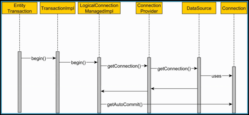 Spring Boot connection acquisition