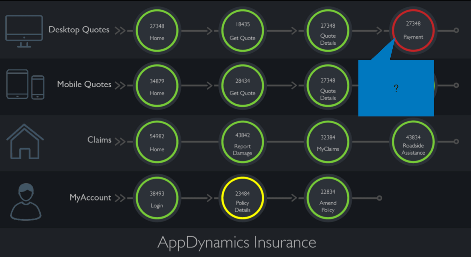 Cisco AppDynamics