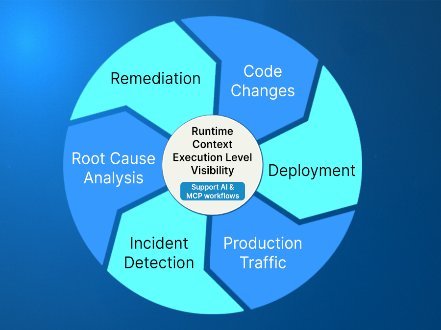What is Runtime Context? A Practical Definition for the AI Era