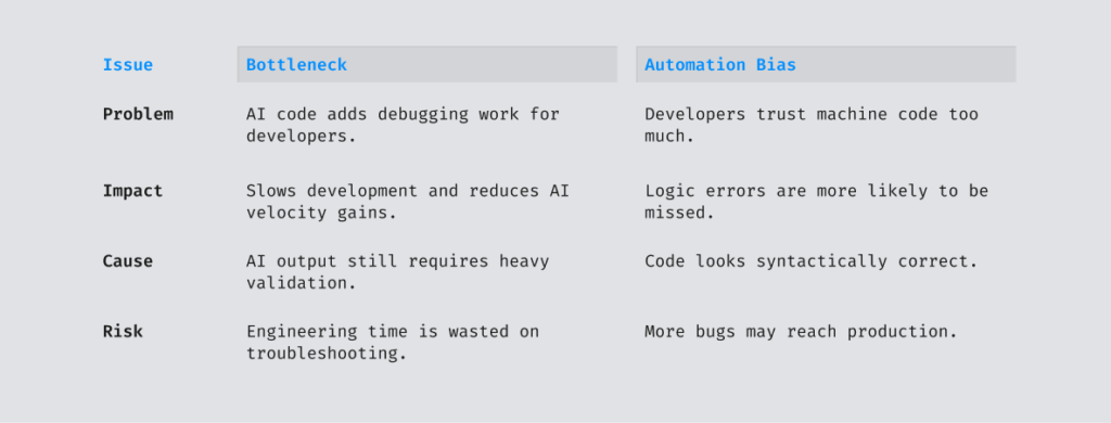 The Amazon Outage Is a Warning. Is Your AI Agent Flying Blind?