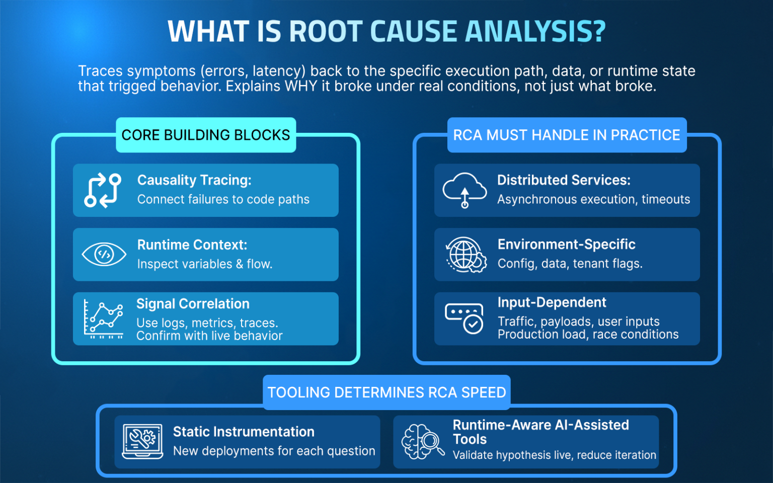 Top Root Cause Analysis Tools for Runtime Context (2026)