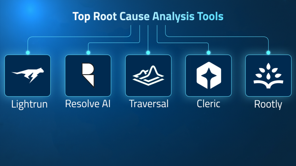 Top Root Cause Analysis Tools