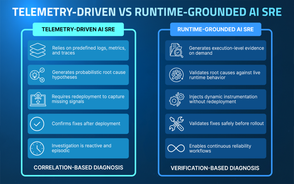 How to Reduce MTTR with AI-Powered Runtime Diagnosis