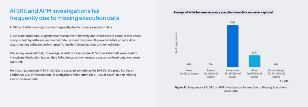 What Is an AI SRE? And Why Do They Need Live Runtime Evidence?