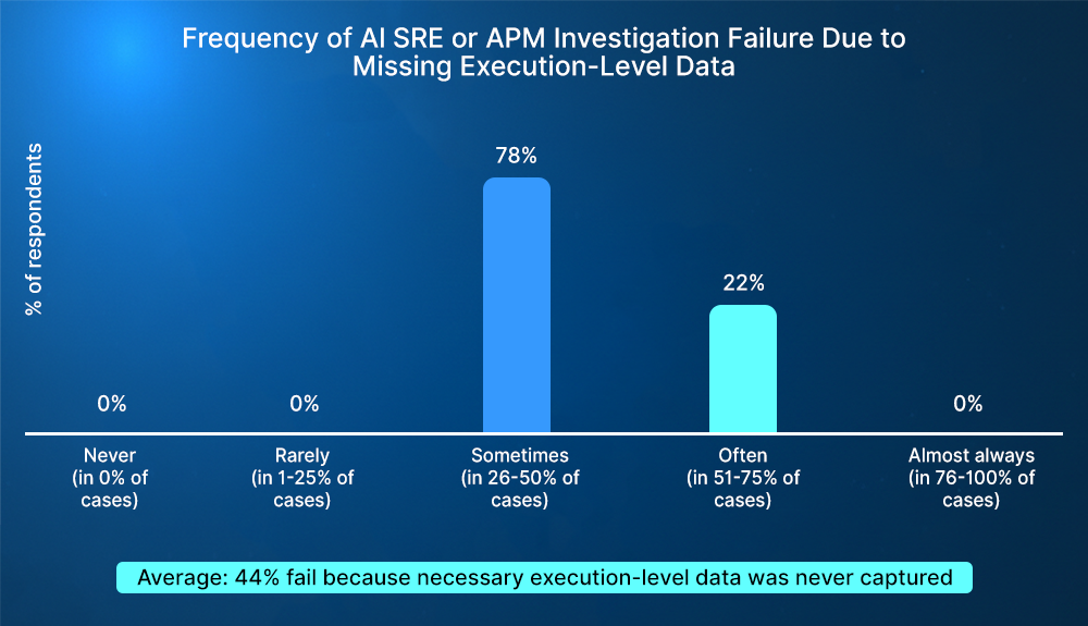 What Is an AI SRE? And Why Do They Need Live Runtime Evidence?