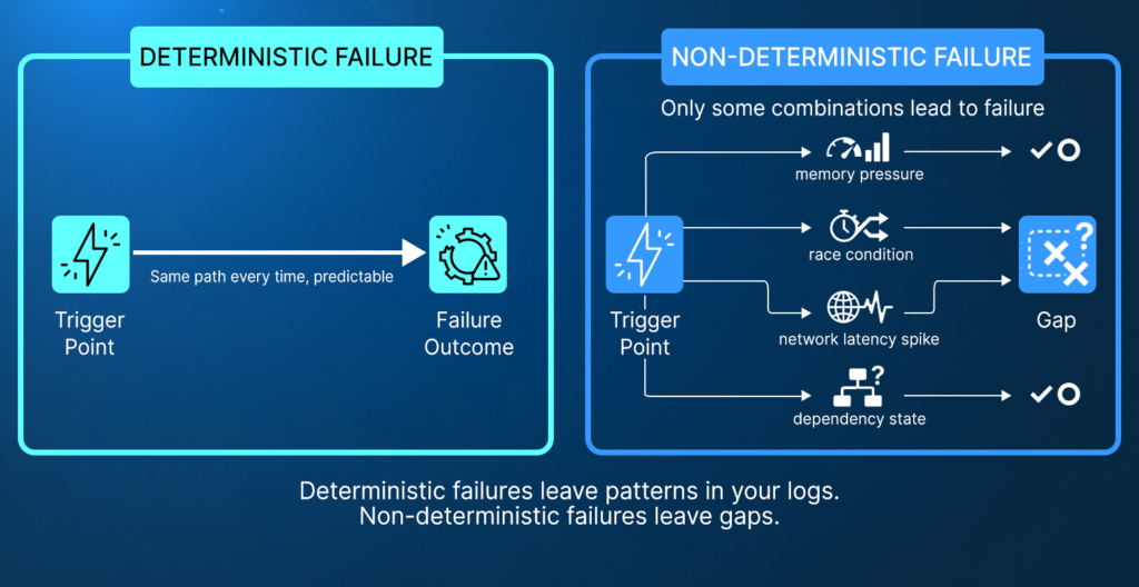 What Is an AI SRE? And Why Do They Need Live Runtime Evidence?