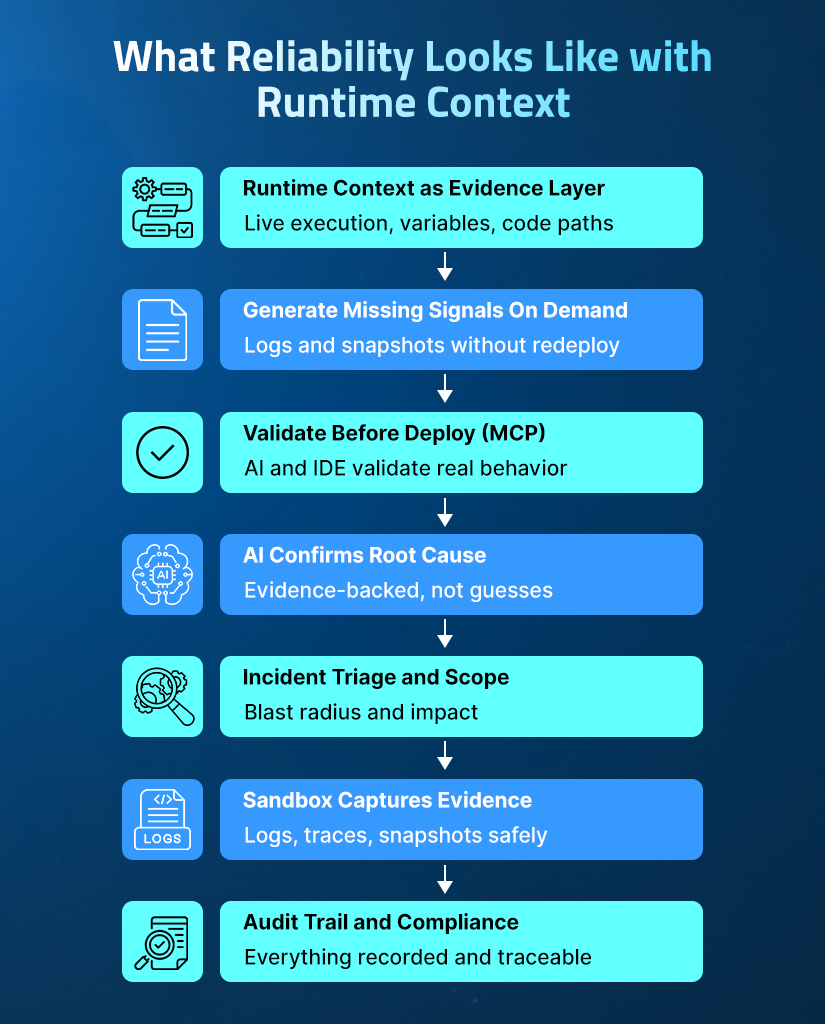How to solve key site reliability engineering challenges