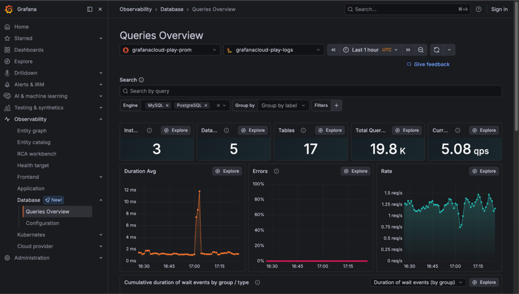 Prometheus and Grafana