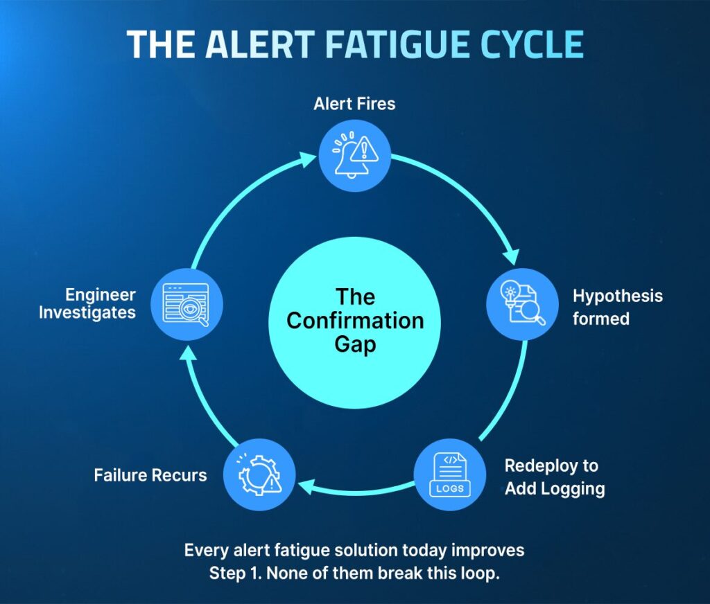 Alert Fatique Cycle