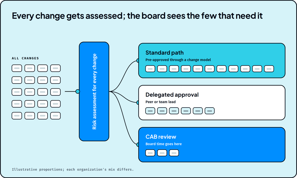 What Are Application Management Services (AMS)? A Guide