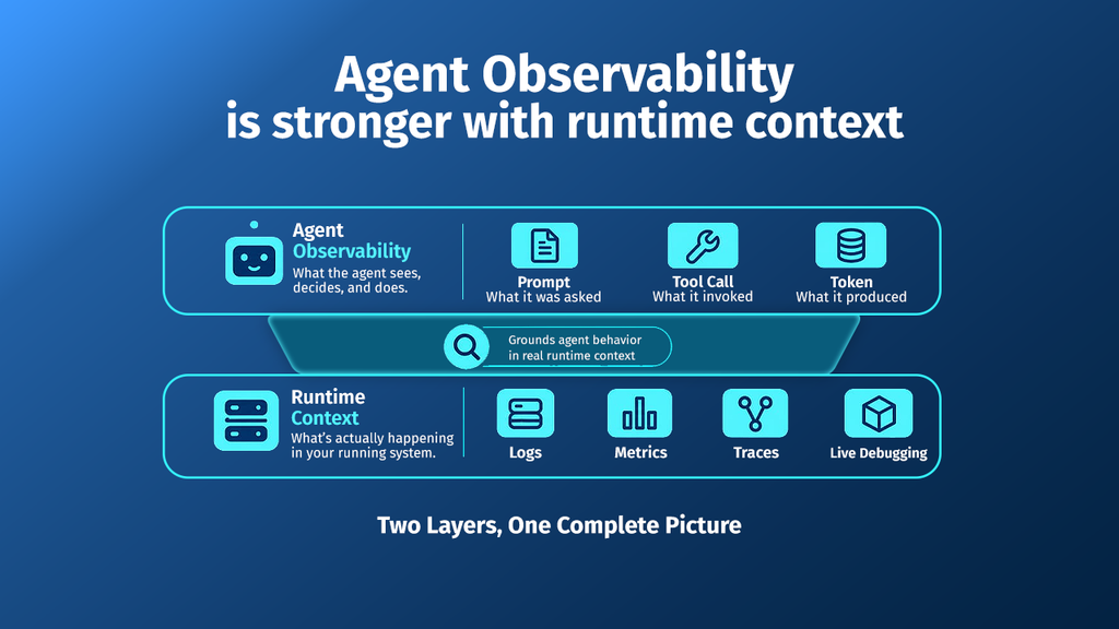 Diagram showing agent observability covering prompts, tool calls, and tokens, layered above runtime context covering logs, metrics, traces, and live debugging