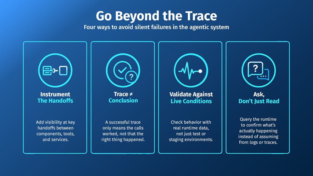 Infographic listing four practices to avoid silent agent failures: instrument the handoffs, treat a clean trace as a starting point, validate against live conditions, and ask instead of just reading