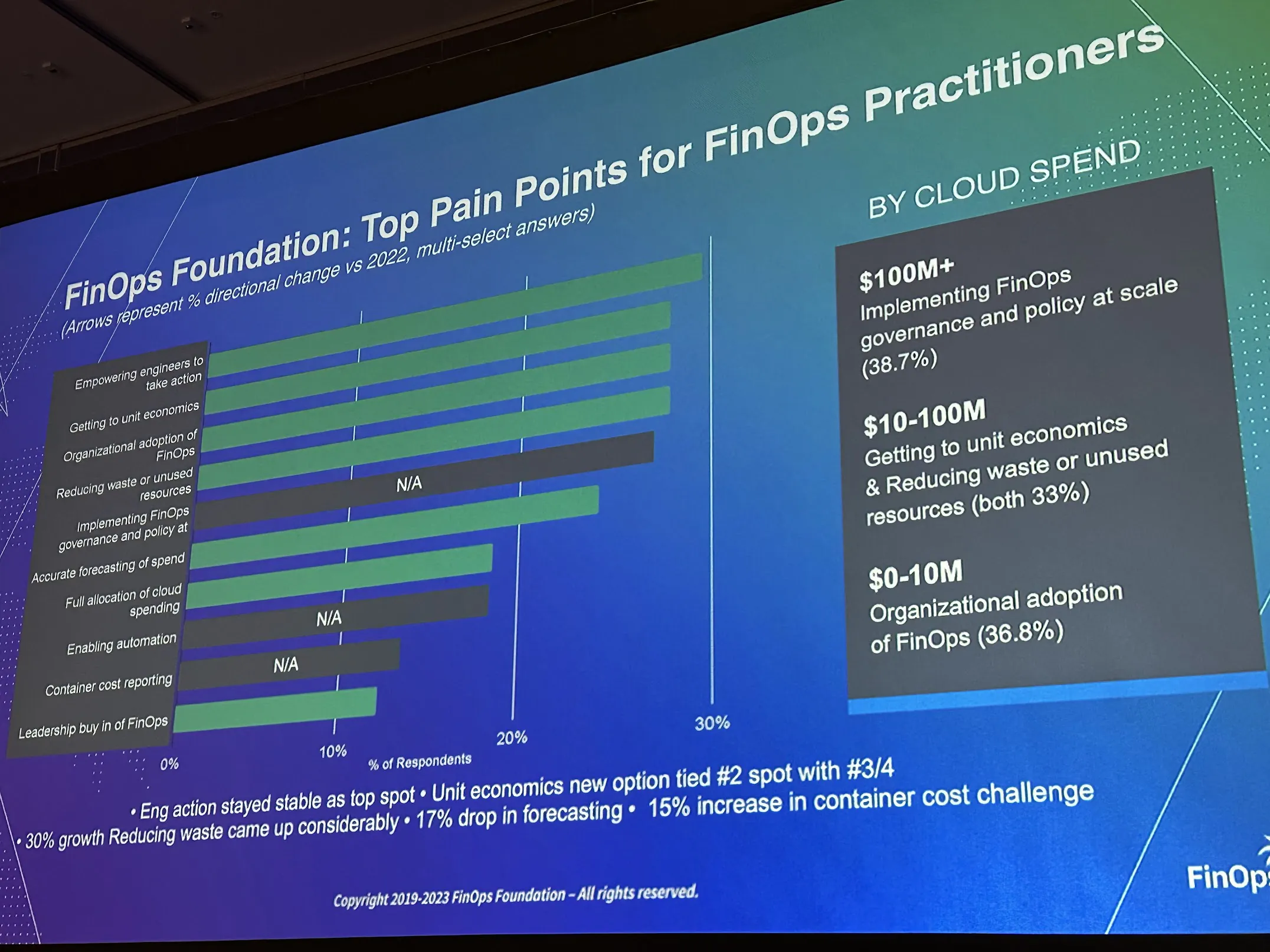 Lightrun Attendance at FinOps X 2023: Unveiling Key Insights, Highlights and Takeaways from the Show