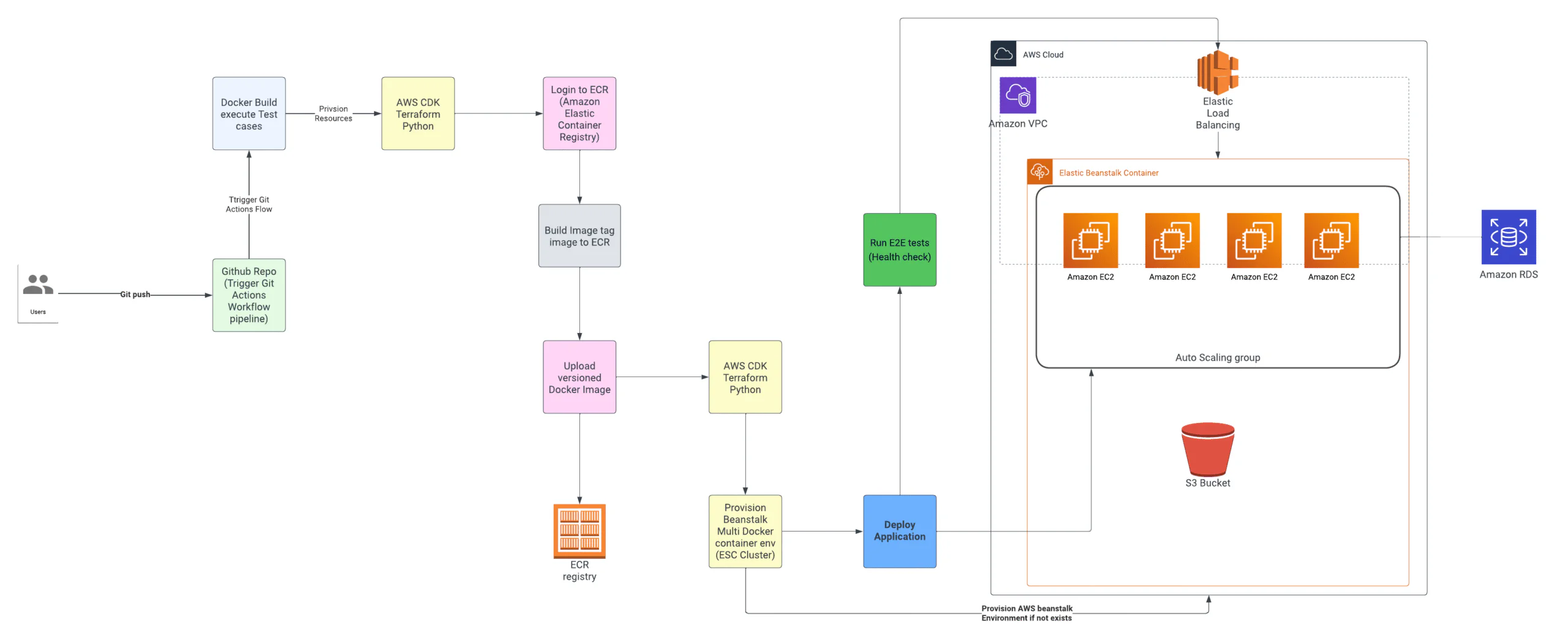 Maximizing CI/CD Pipeline Efficiency: How to Optimize your Production Pipeline Debugging?