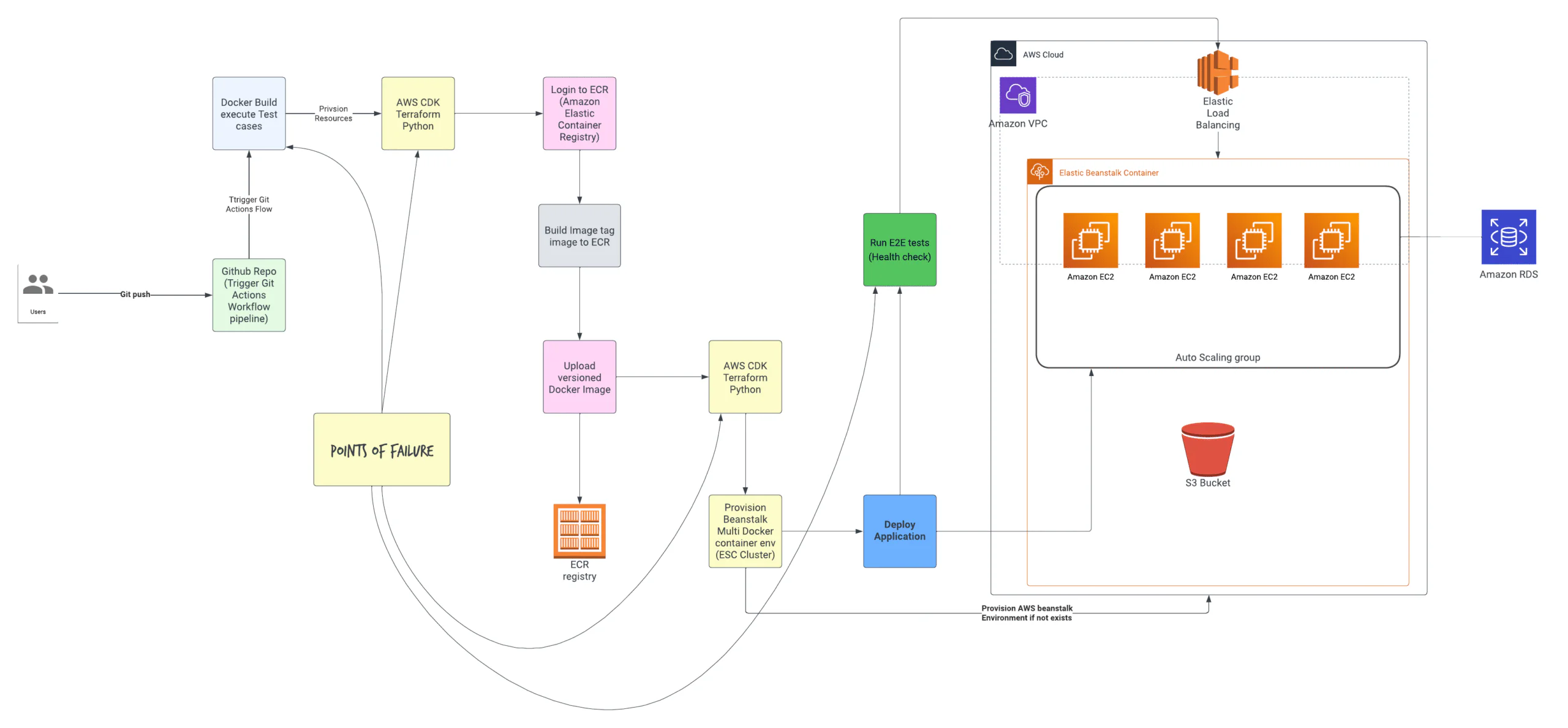 Maximizing CI/CD Pipeline Efficiency: How to Optimize your Production Pipeline Debugging?