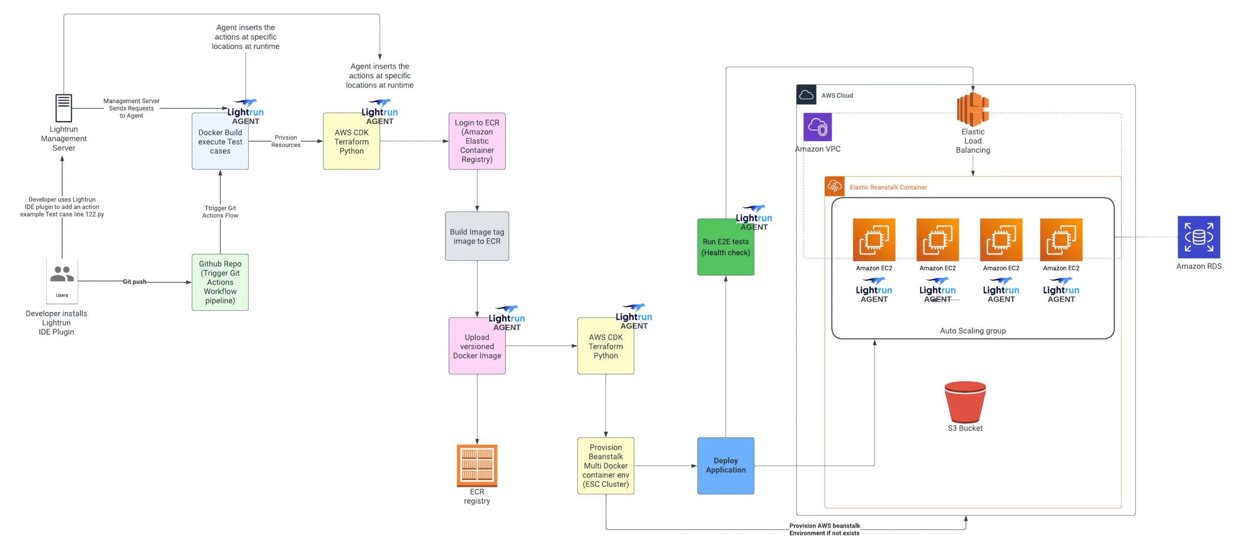 Maximizing CI/CD Pipeline Efficiency: How to Optimize your Production Pipeline Debugging?