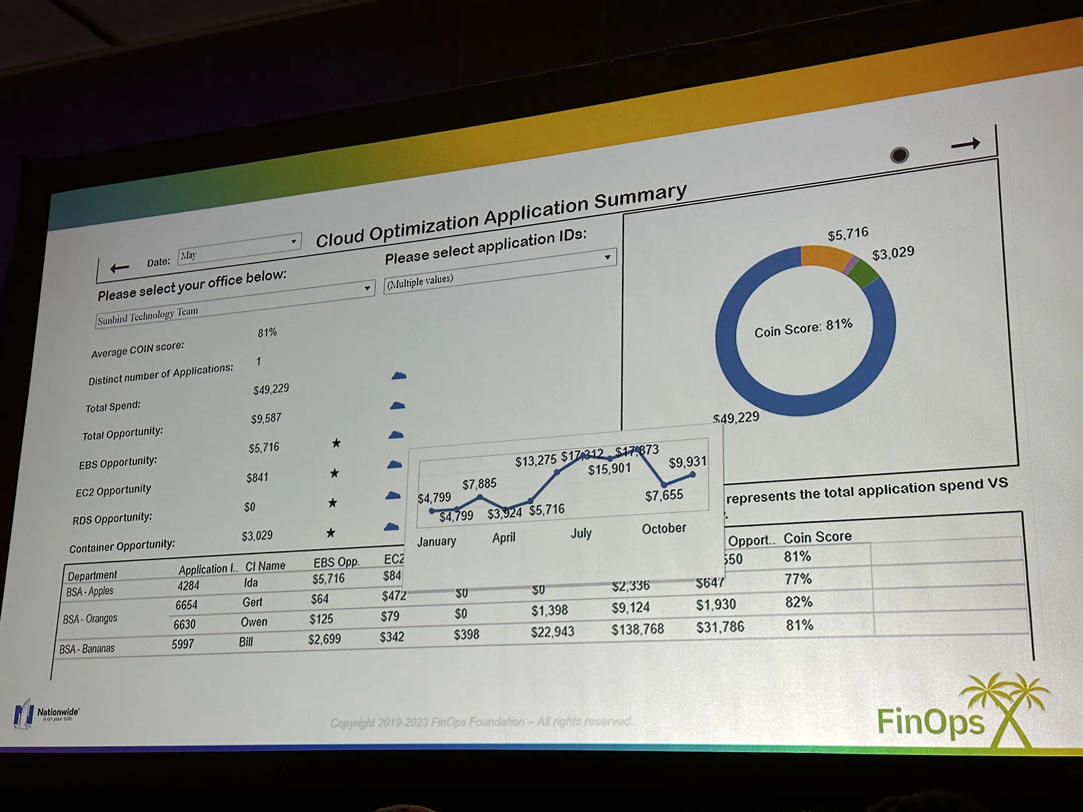 Lightrun Attendance at FinOps X 2023: Unveiling Key Insights, Highlights and Takeaways from the Show