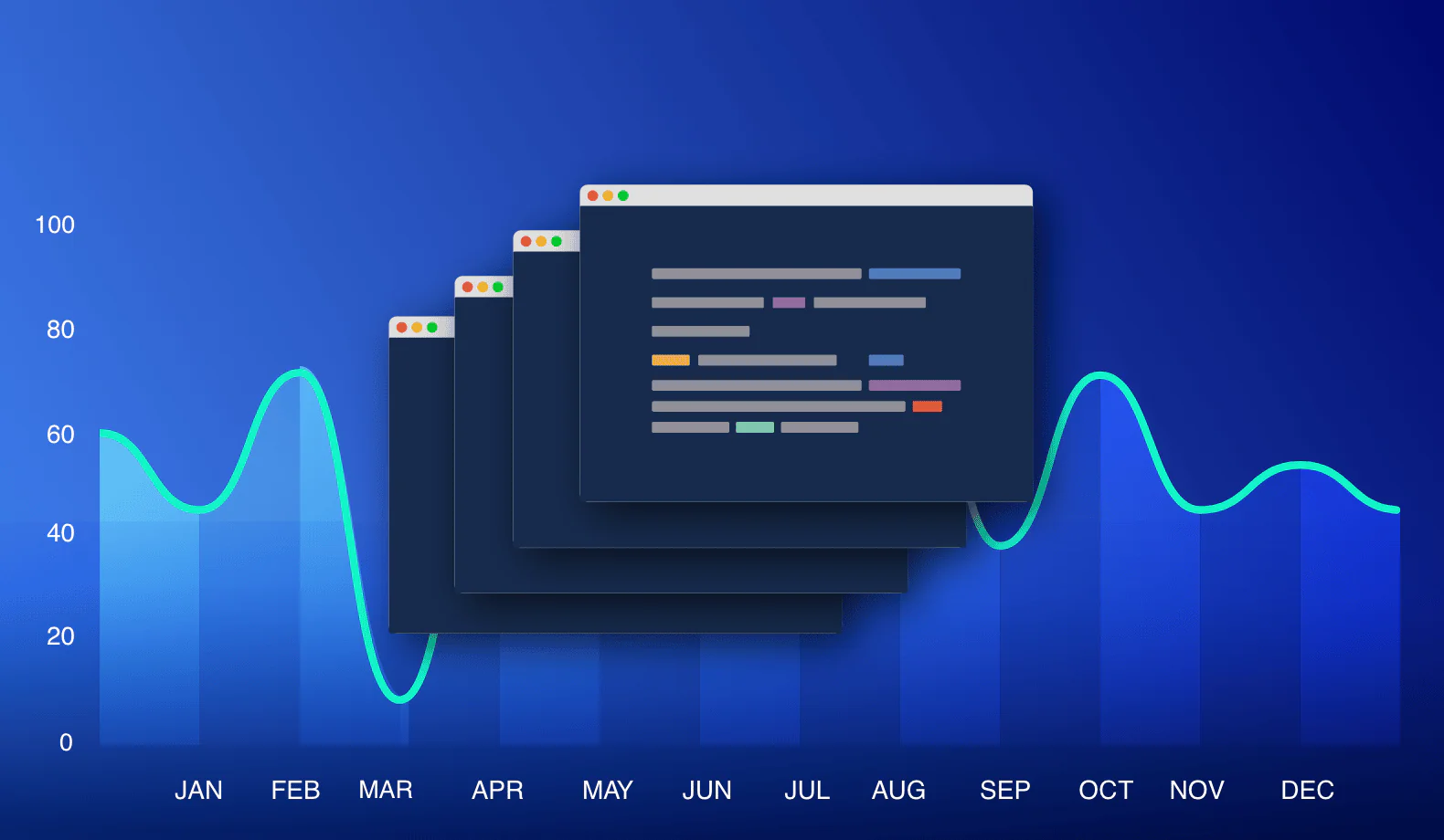 Top 10 Logging Frameworks Across Various Programming Platforms