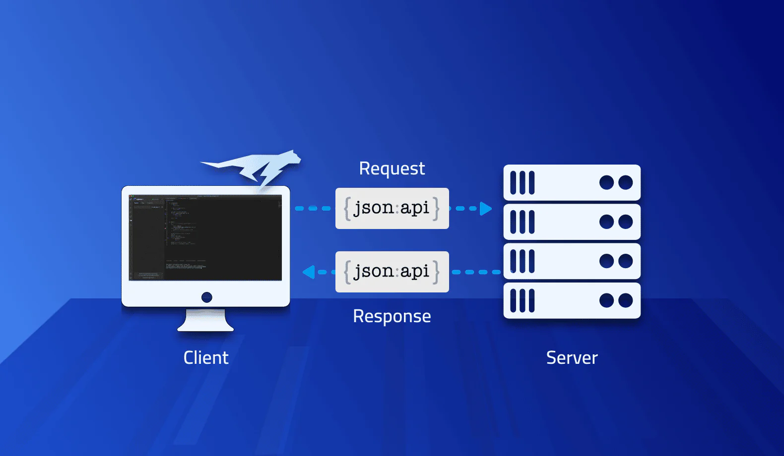 Debugging Gson, Moshi and Jackson JSON Frameworks in Production