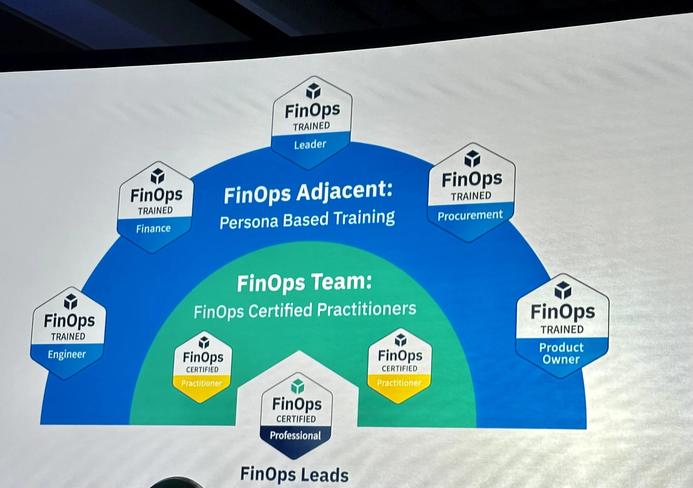 Lightrun Attendance at FinOps X 2023: Unveiling Key Insights, Highlights and Takeaways from the Show