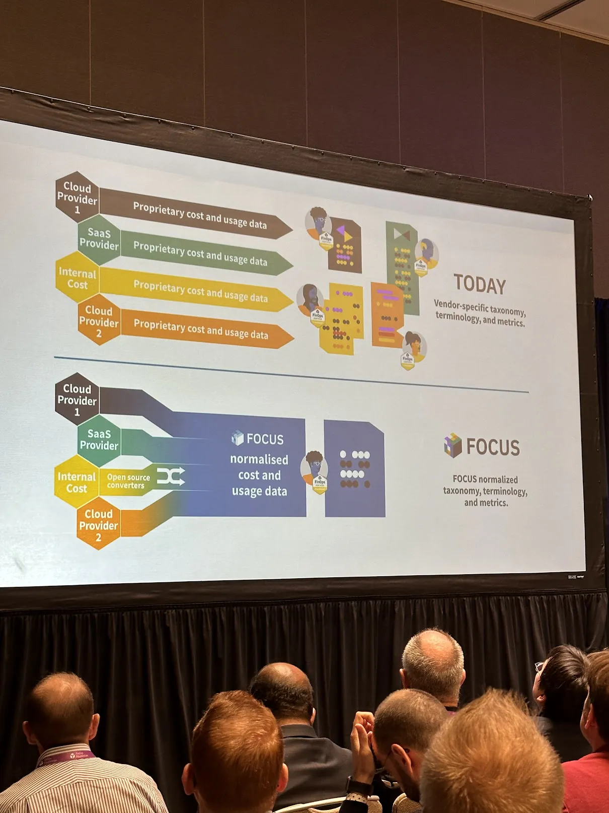 Lightrun Attendance at FinOps X 2023: Unveiling Key Insights, Highlights and Takeaways from the Show