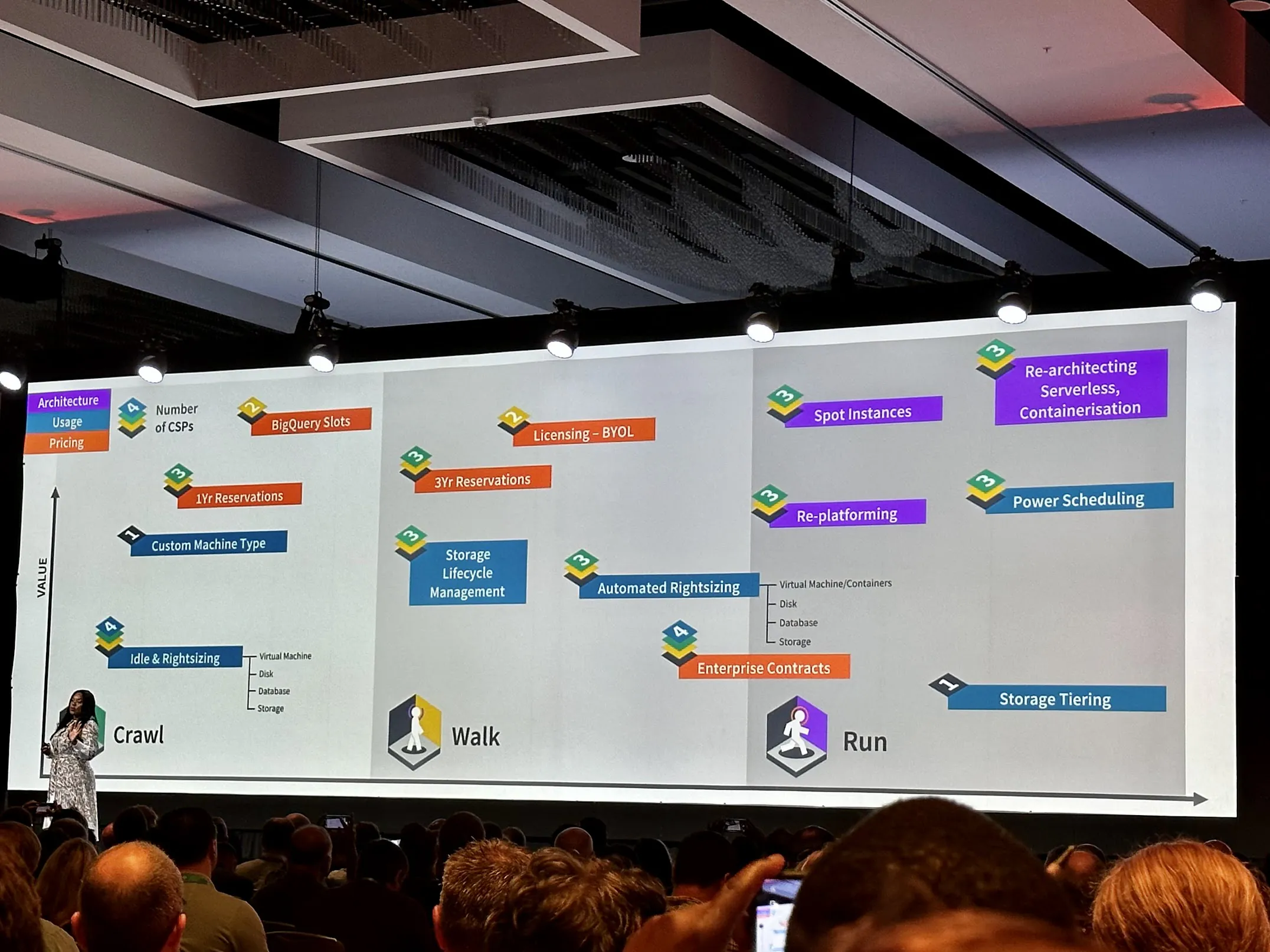 Lightrun Attendance at FinOps X 2023: Unveiling Key Insights, Highlights and Takeaways from the Show
