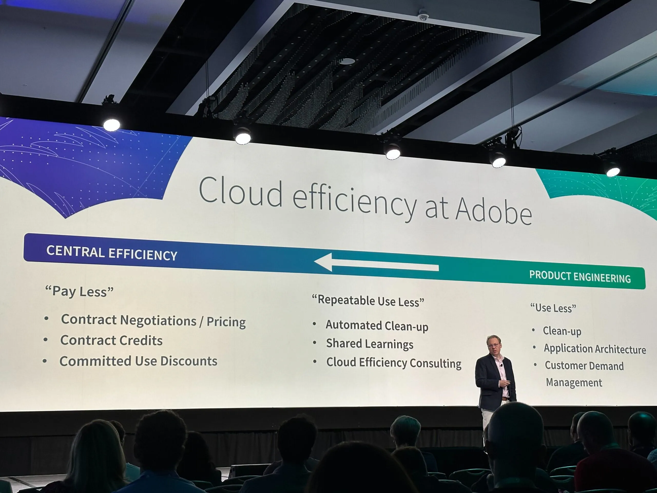 Lightrun Attendance at FinOps X 2023: Unveiling Key Insights, Highlights and Takeaways from the Show