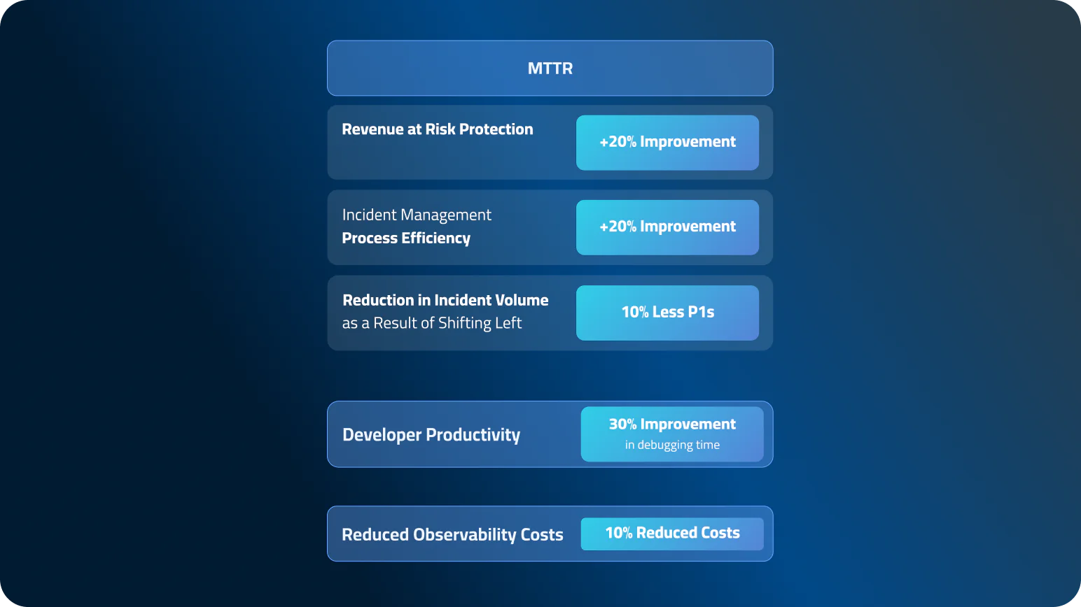 Advancing Observability Maturity: Core Benefits