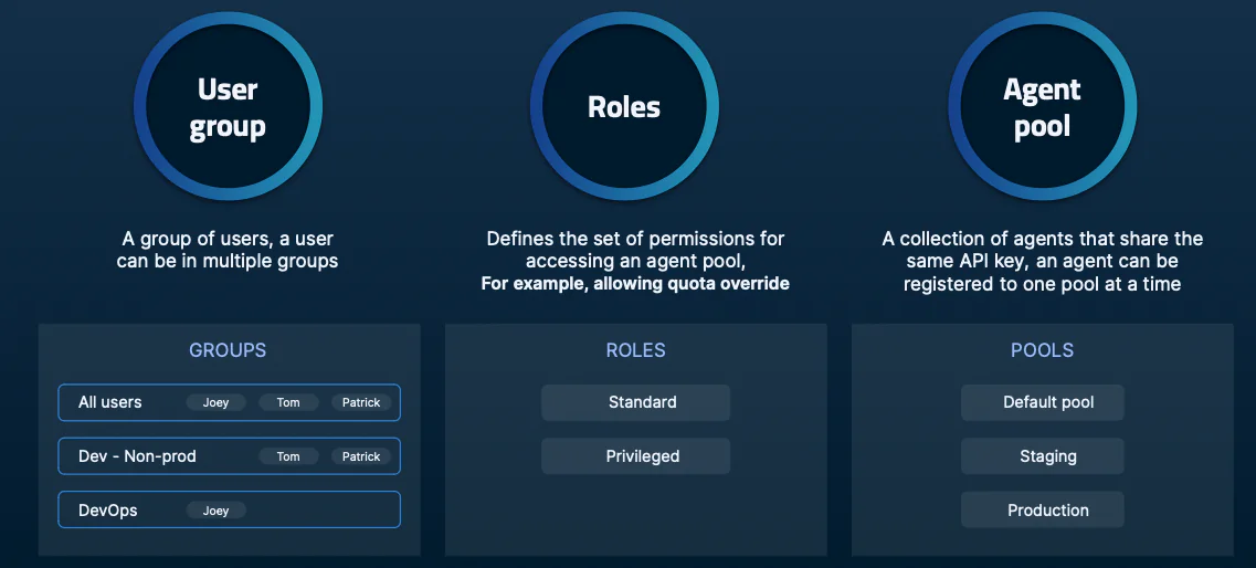 Lightrun Bolsters Security Measures with Role-Based Access Control (RBAC)