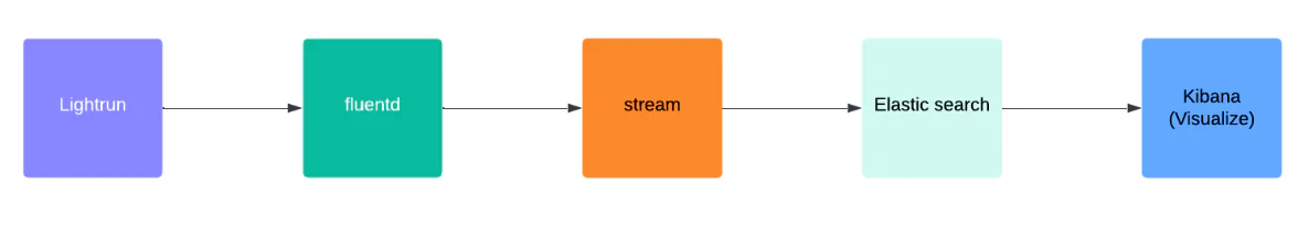 Maximizing CI/CD Pipeline Efficiency: How to Optimize your Production Pipeline Debugging?